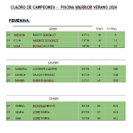 CUADRO DE CAMPEONES PISCINA WARRIOR 2024_ femenina